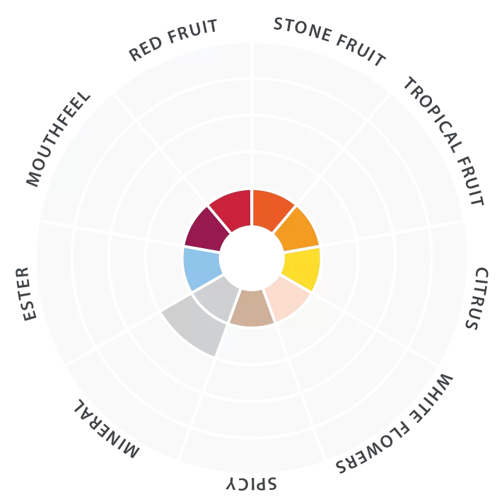 Lalvin EC1118 Wine Yeast on Fermentistry.com
